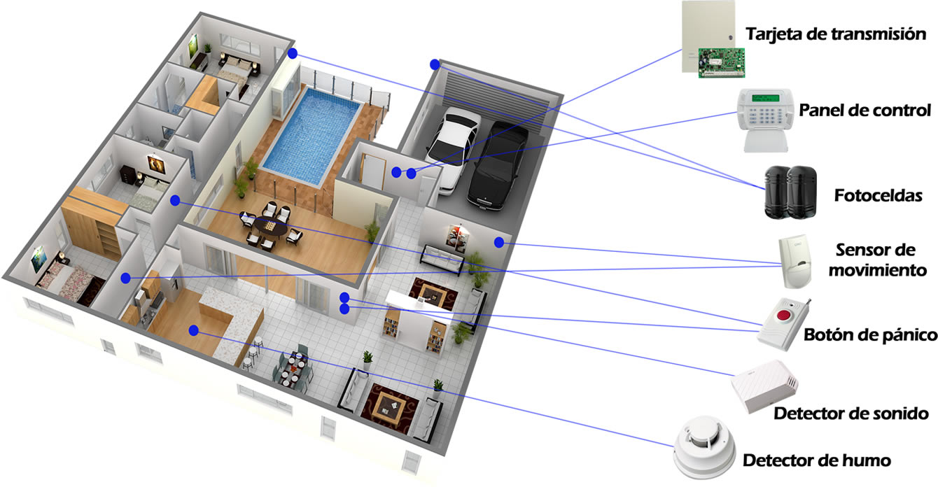 alarmas_seguridad